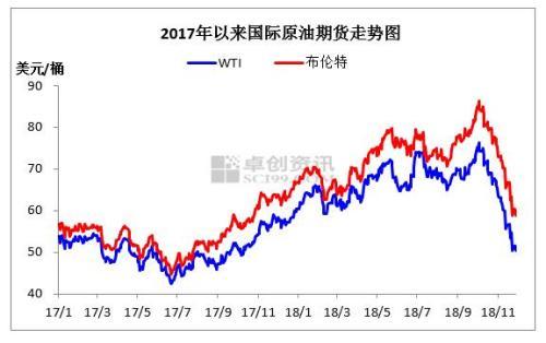 石油价格最新走势分析，影响因素与走势探讨