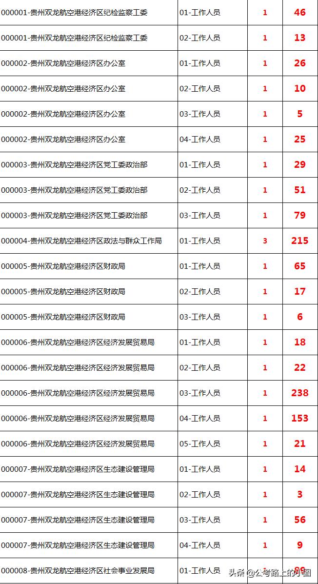 龙岗双龙地区最新招聘动态及其地区影响概览