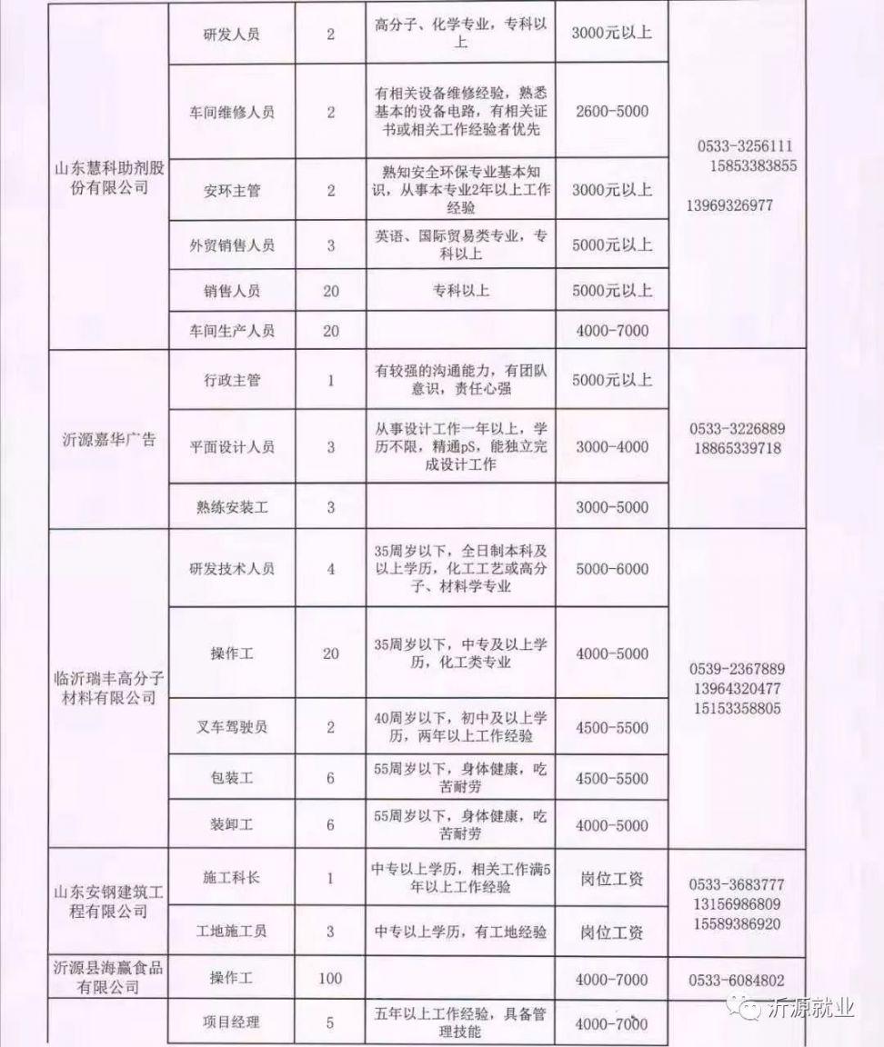 兰陵最新工作招聘信息汇总发布