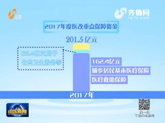 山东医改迈向更高质量医疗服务，最新动态与消息速递