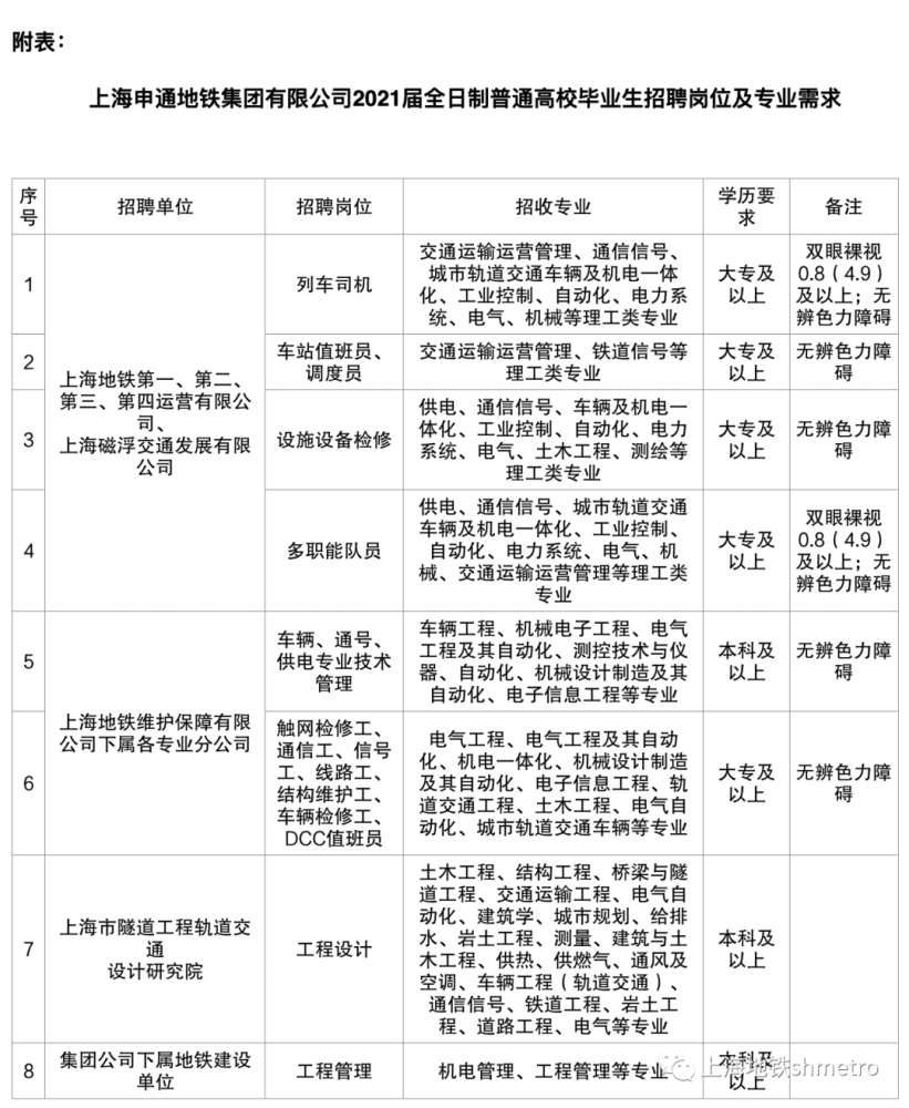 上海地铁最新招聘信息上海地铁最新招聘信息概览