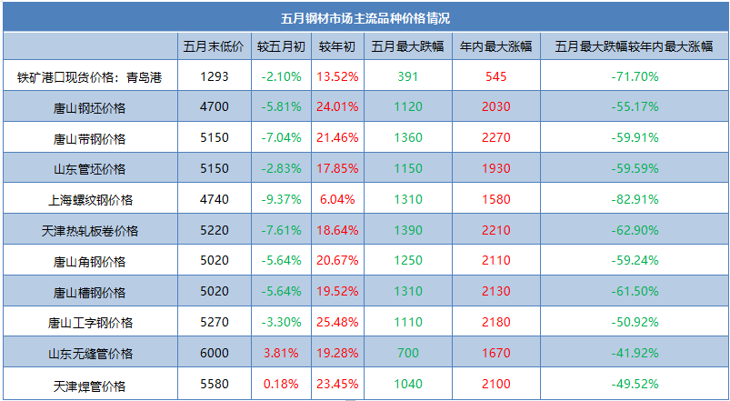 钢筋最新期货价格动态分析与趋势预测