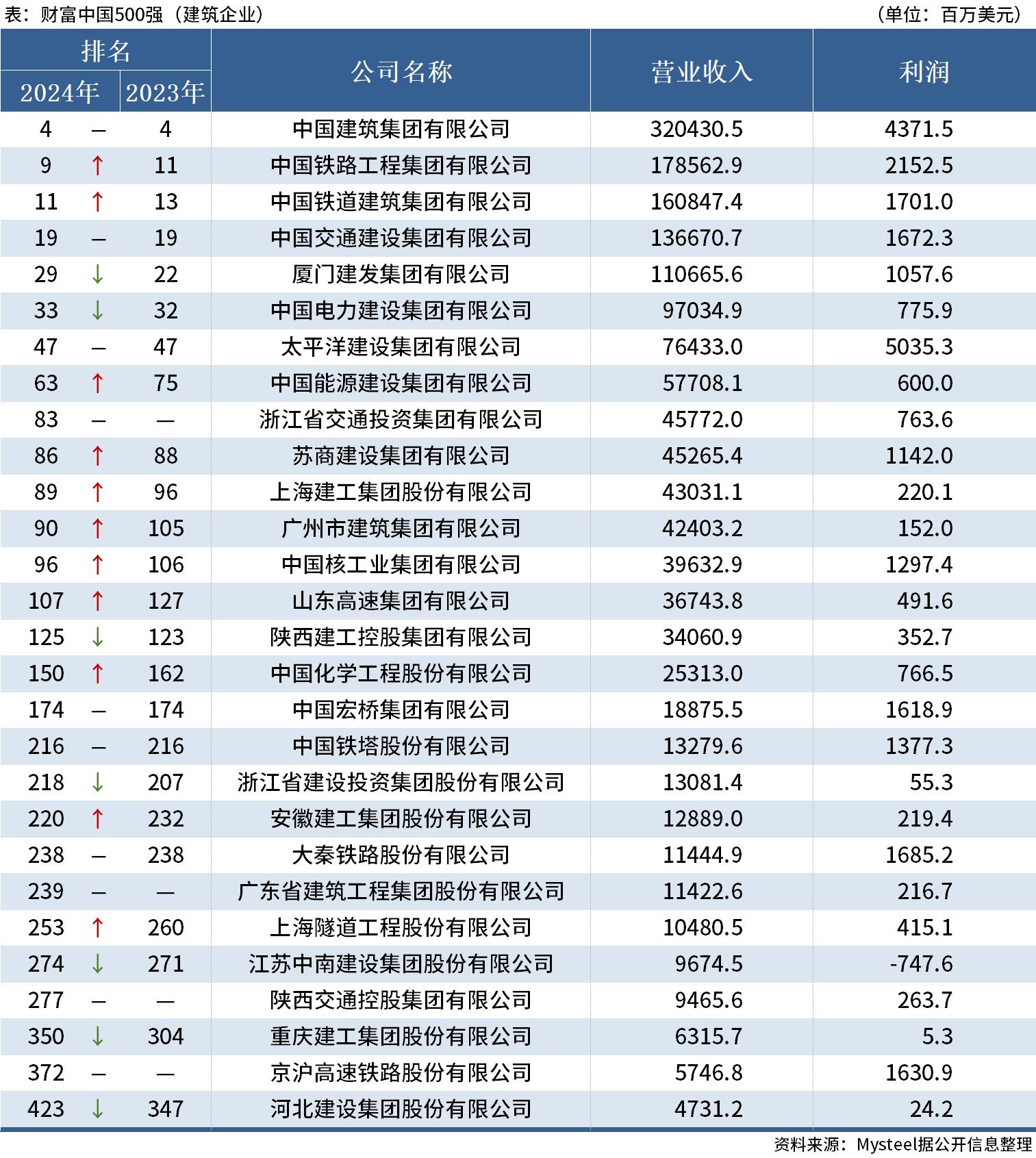 中国企业最新排名揭示经济力量与未来展望