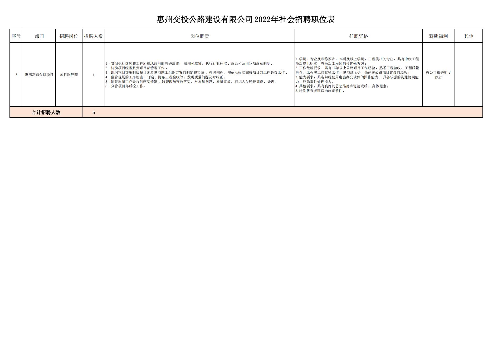 遵义市交通局最新招聘信息概览发布！