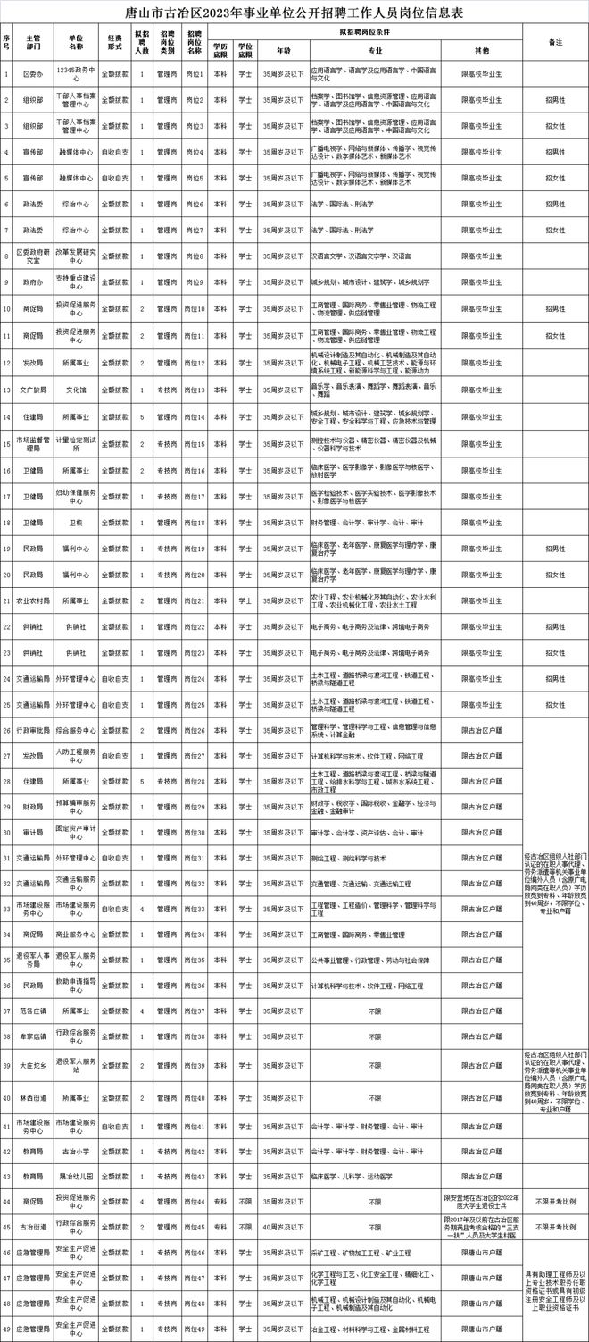 古冶最新招工网，连接企业与人才的桥梁