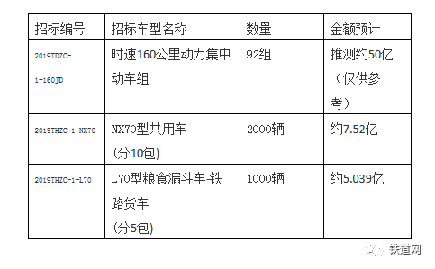 铁总招标最新动态，行业变革与机遇深度解析