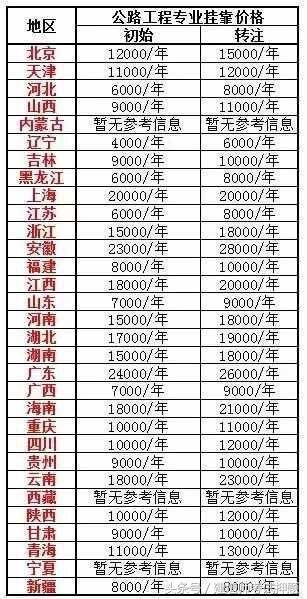 最新建造师挂靠现象深度探讨