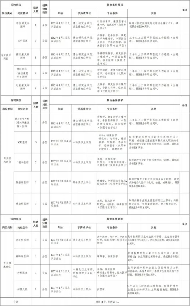 灞桥区康复事业单位最新招聘信息概览，把握机会，共创康复事业未来！