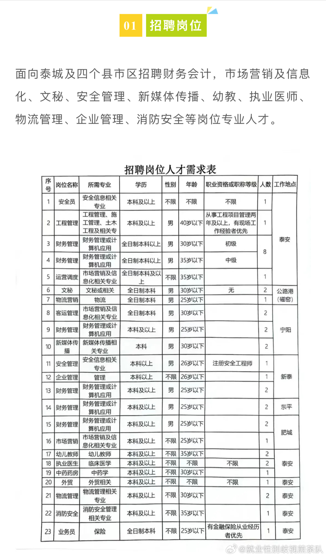 灵宝市市场监督管理局最新招聘信息概览发布！