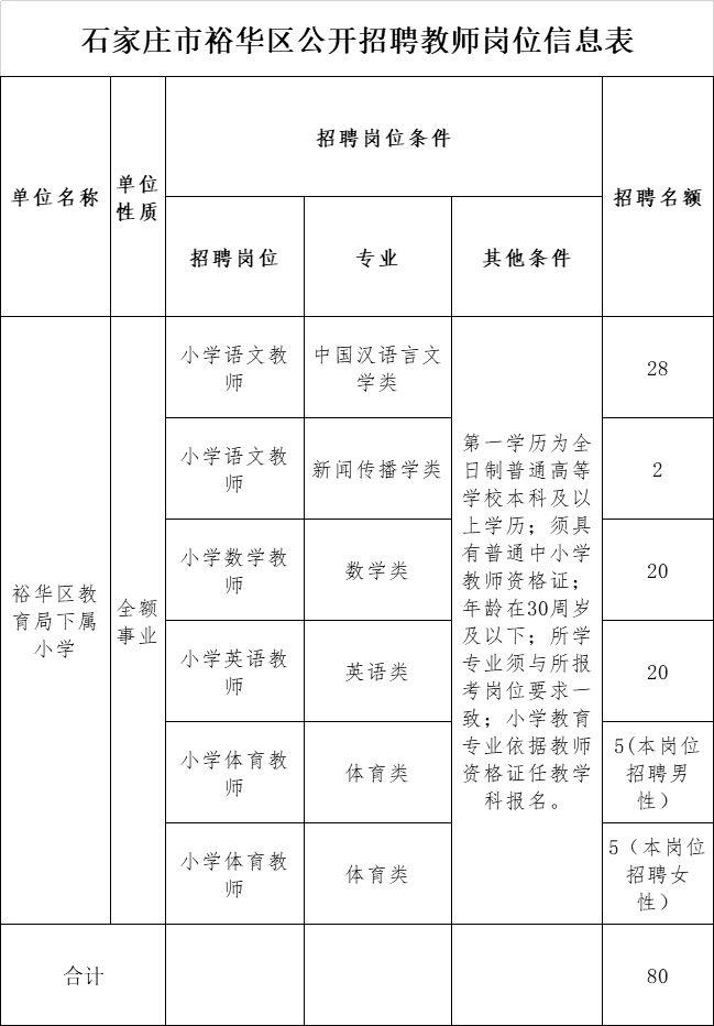 裕华区最新招聘信息概览与求职指南