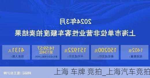 上海车牌拍卖价格最新动态，市场趋势与深度解析