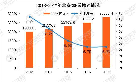 北京最新人口统计揭示，城市发展的多维视角分析