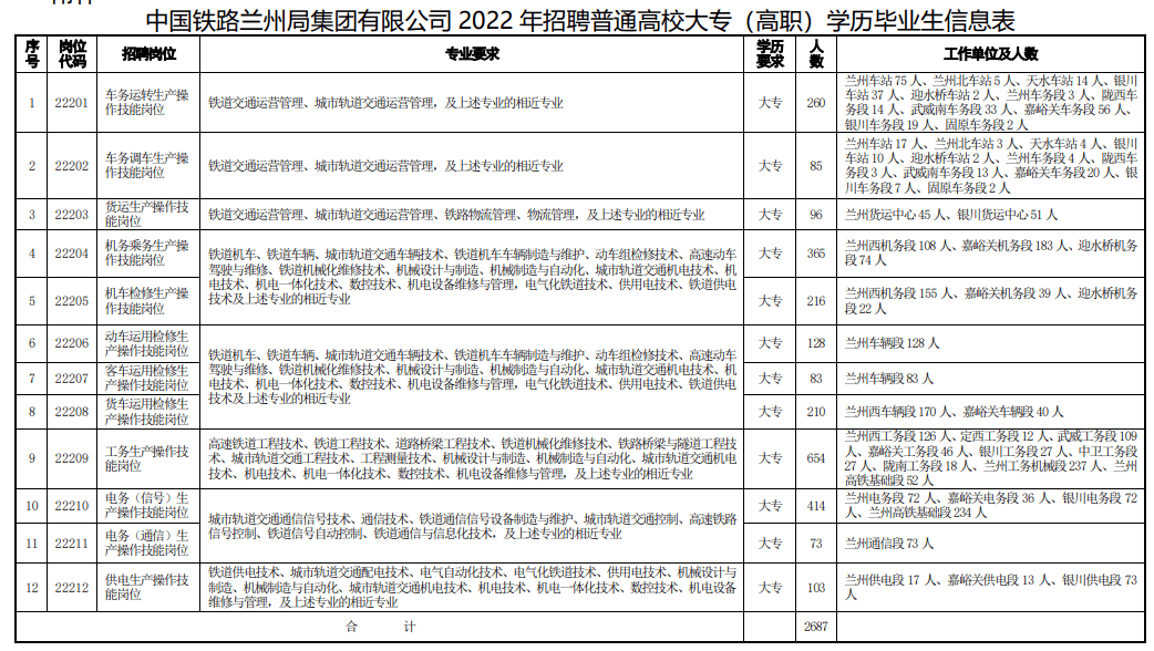 兰州铁路局招聘最新兰州铁路局招聘最新动态及其深远影响