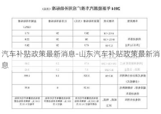 山东车补最新消息全面解读与分析