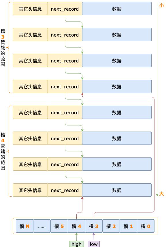 最新一条数据的获取意义及获取方法