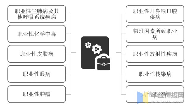 最新职业病目录最新职业病目录，揭示现代职业健康的挑战与应对之策