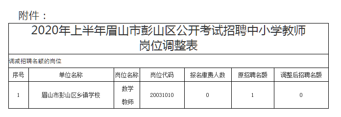 彭山县教育局最新招聘启事速递