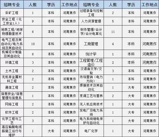 年煤矿招工最新信息及概览