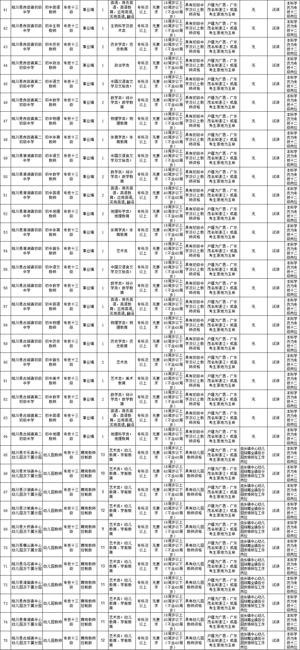 连州市公路运输管理事业单位最新招聘信息概览，岗位、要求及申请指南​​