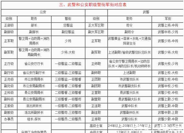 公安警衔改革最新动态，进展、展望与未来变化