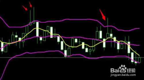 二元期权最新技术二元期权最新技术分析