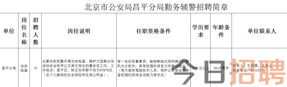 北京昌平普工最新招聘，职业机会与发展前景揭秘