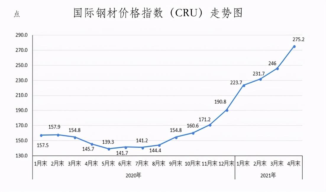 钢材价格最新走势图与影响因素深度解析