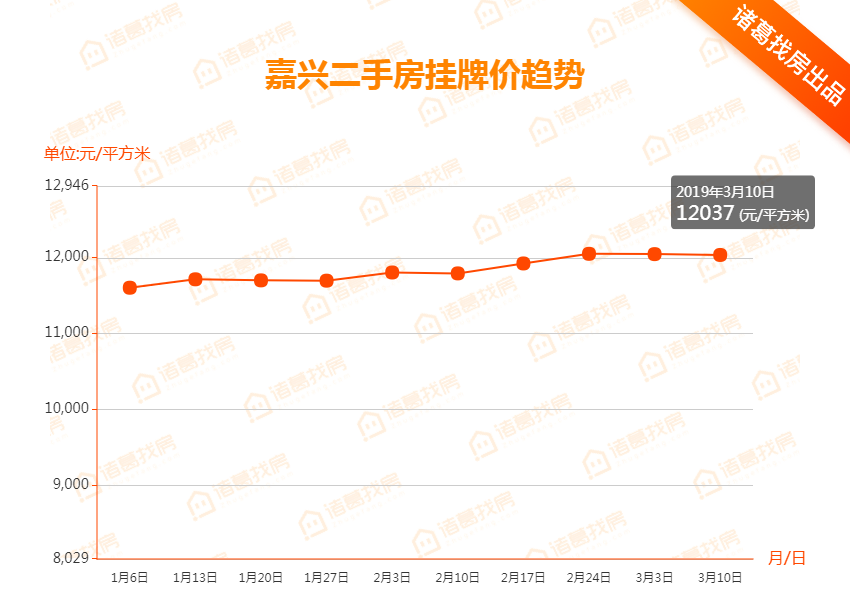 嘉兴最新二手房价嘉兴最新二手房价走势及市场分析