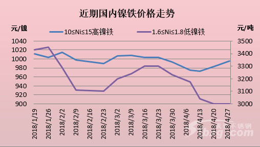 镍板最新价格走势图及其影响因素深度解析