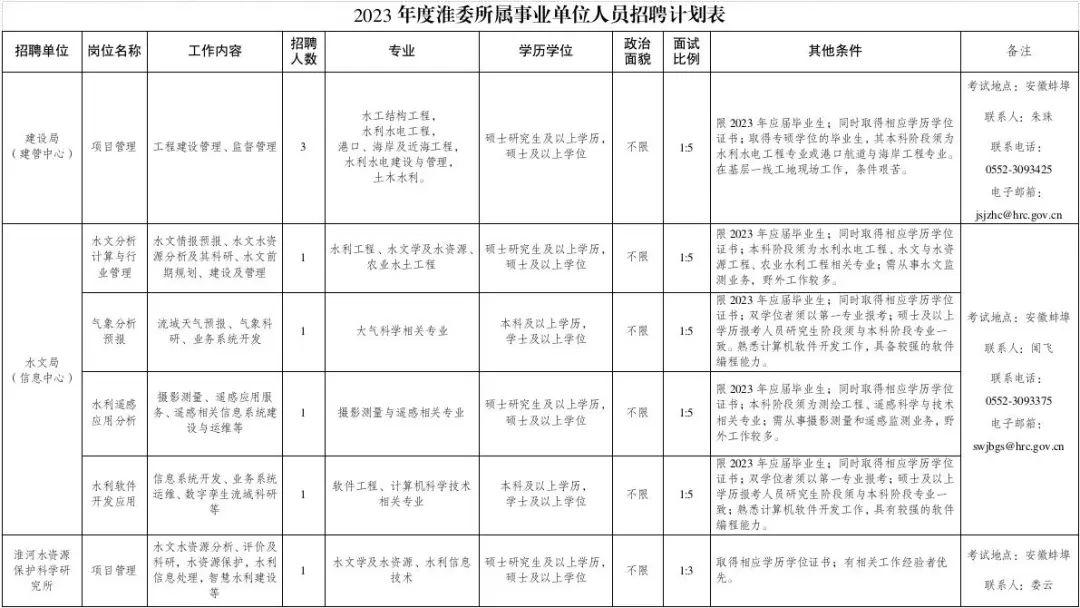 泗水县公路运输管理事业单位最新招聘概览