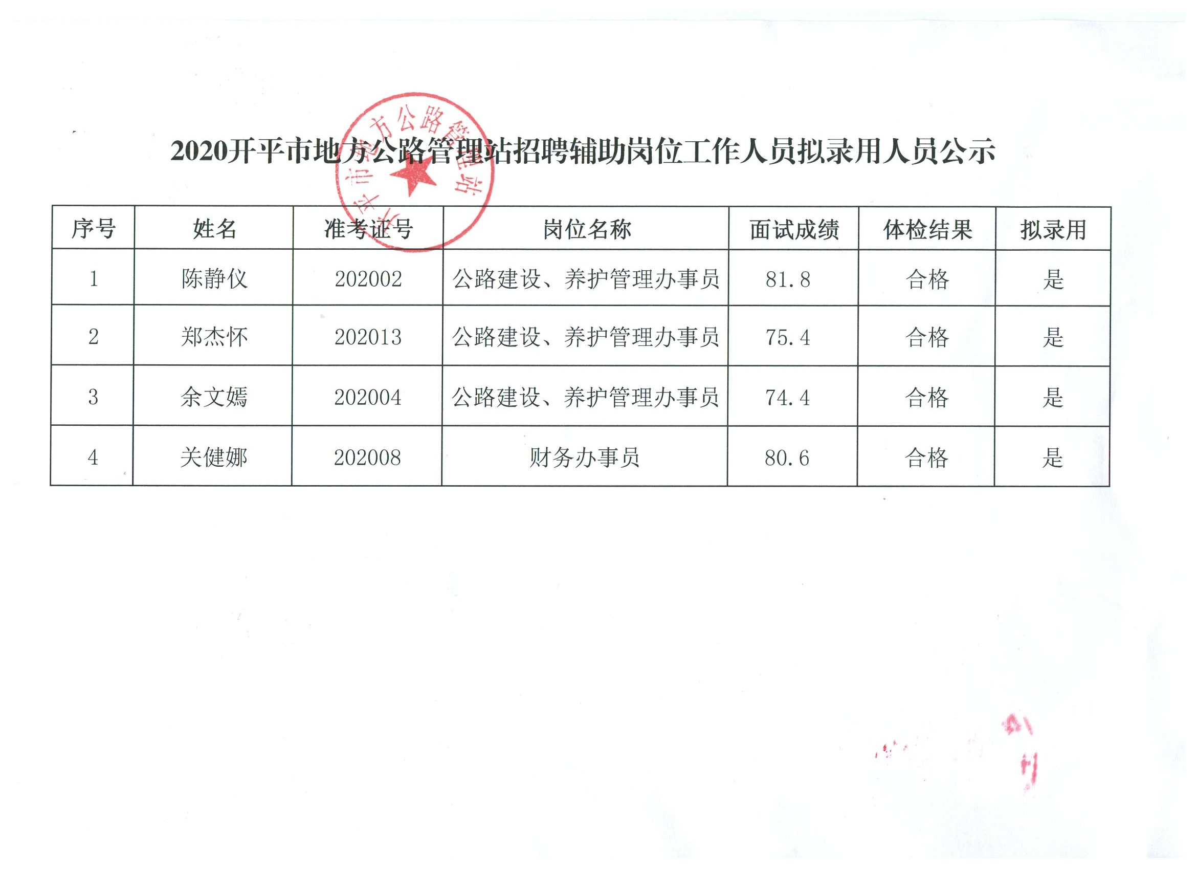 息烽县公路运输管理事业单位最新招聘概览