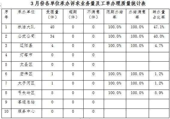 弓长岭区交通运输局最新新闻动态报告概览