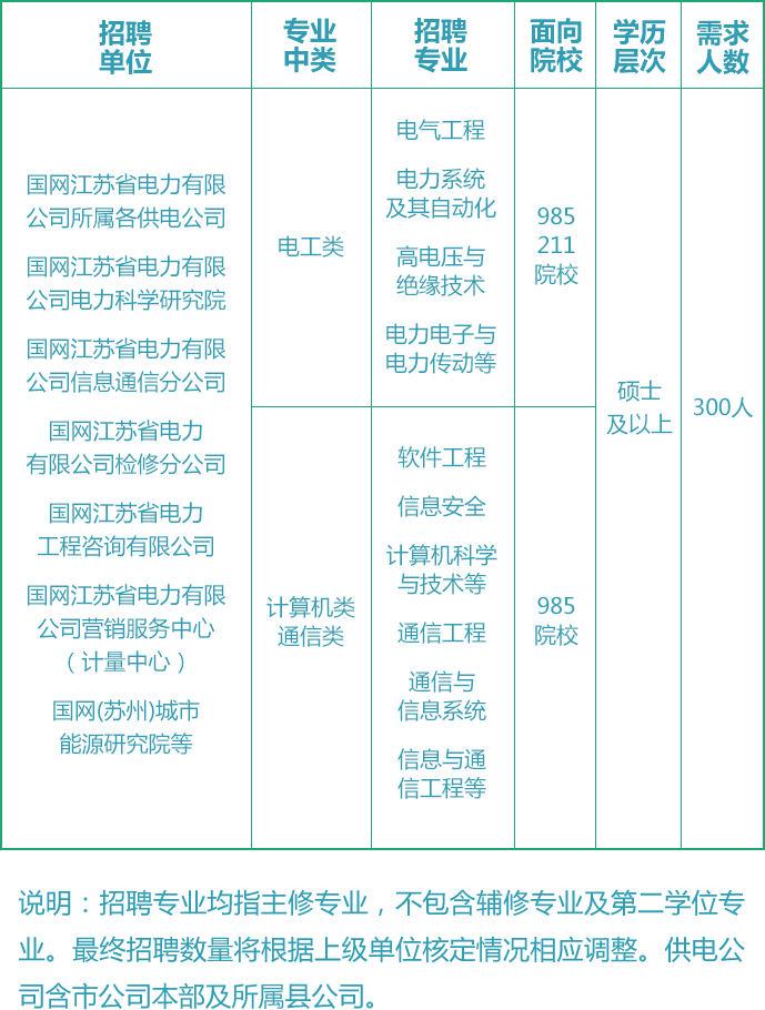 常州电网最新招聘，探寻电力精英的摇篮，未来人才招募启动！