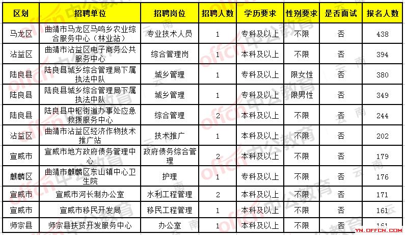 富源县人民政府办公室最新招聘信息全面解析