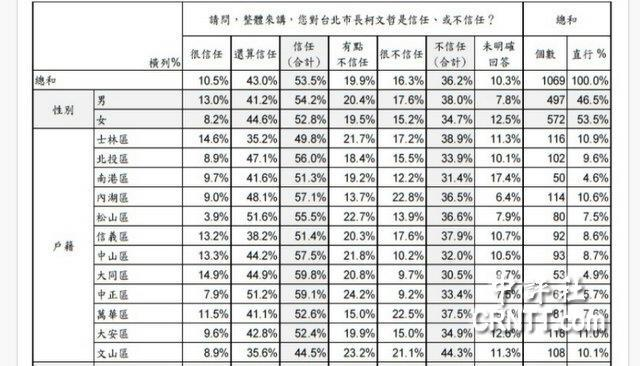 台北选举最新民调揭示民意动向与未来趋势展望