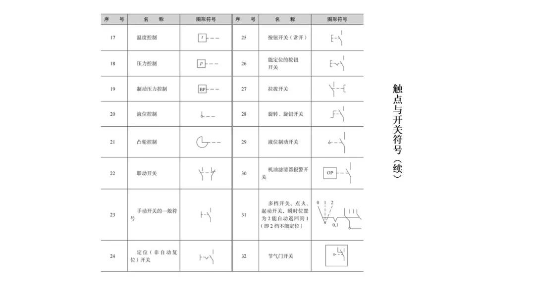 汽车电气最新技术，引领未来出行的革新力量，塑造智能交通新篇章