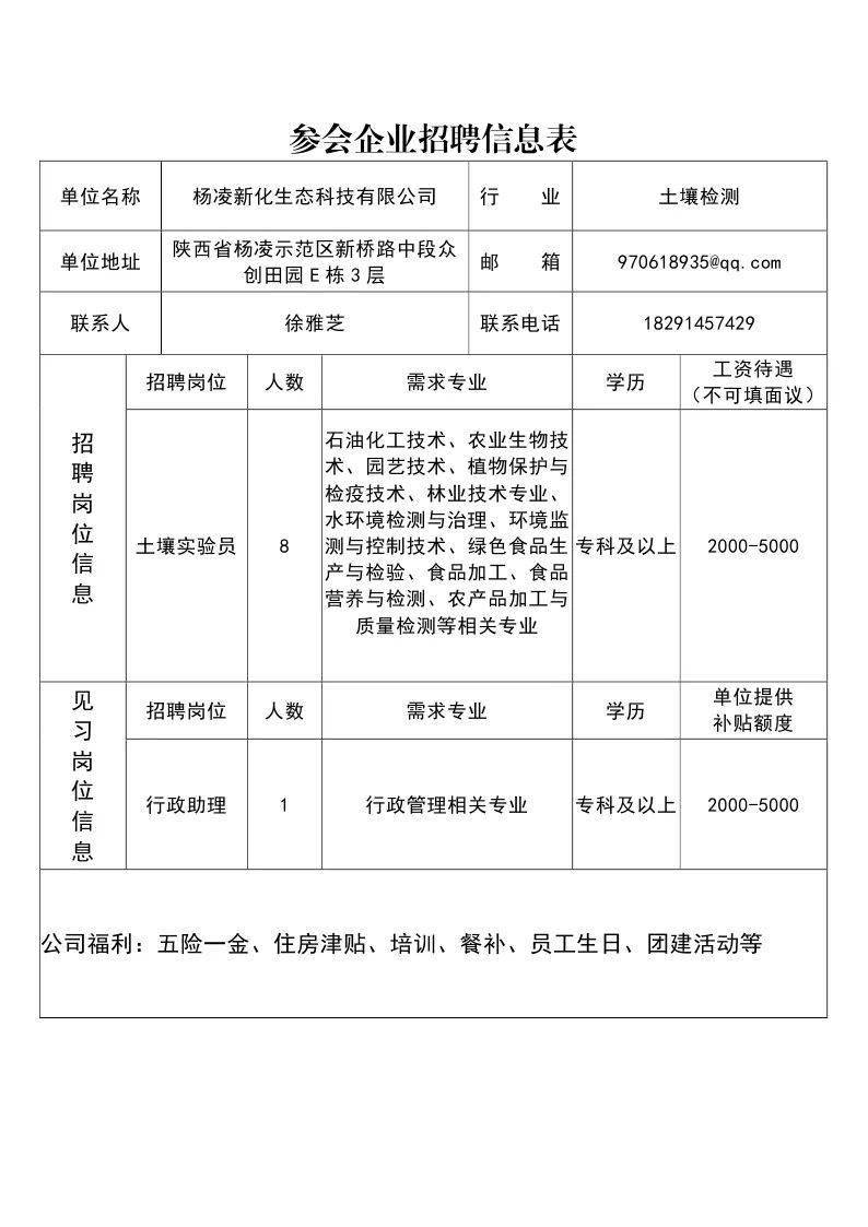 杨凌最新前台招聘启事及职位空缺公告