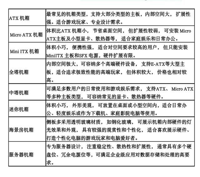 2025最新装机配置指南，打造理想电脑硬件组合