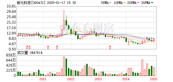 新元科技最新信息深度解析与概述