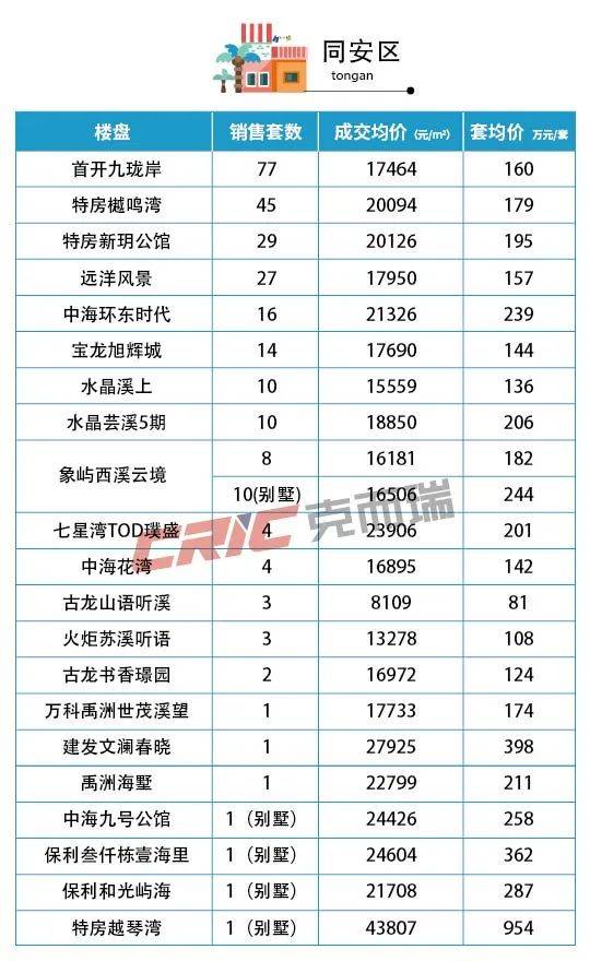 厦门同安最新房价动态及购房指南，市场走势一网打尽！