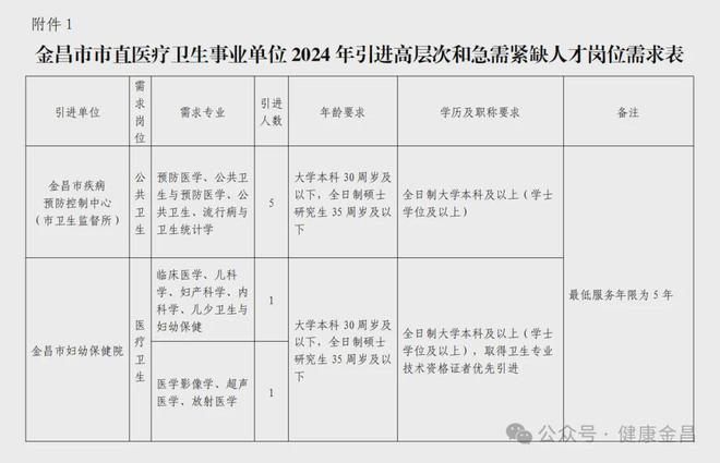 金昌市人口和计划生育委员会人事大调整，重塑领导团队引领计划生育工作新发展