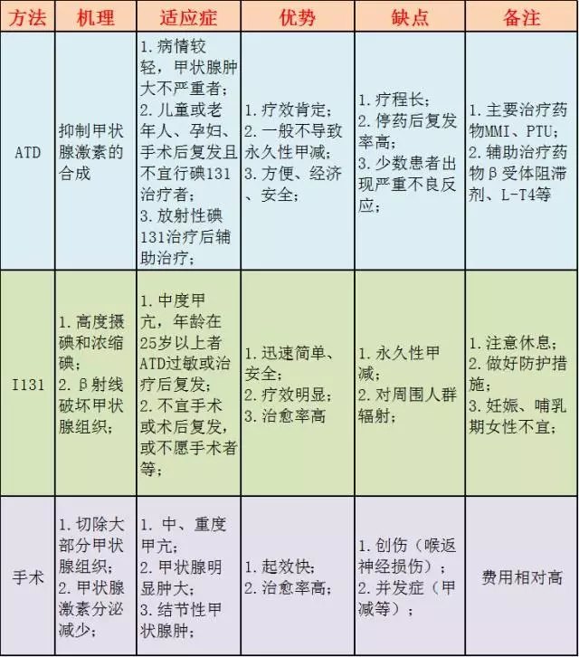 甲亢最新治疗办法及其应用前景探讨