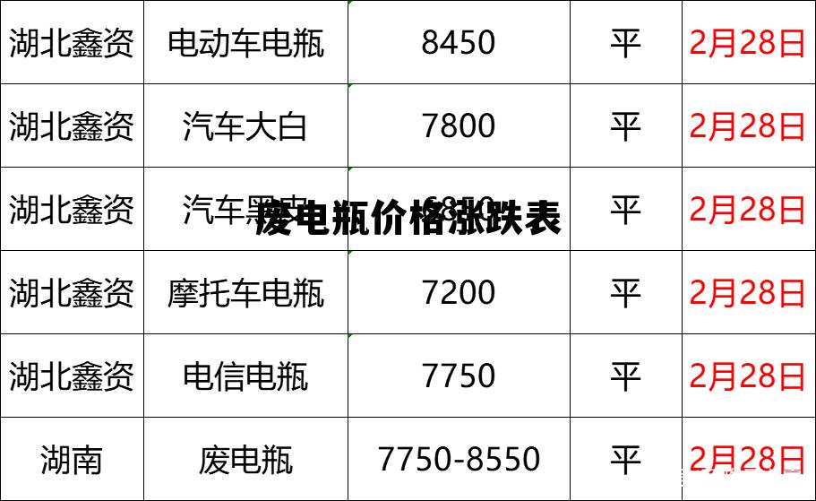 今日废电瓶市场概览，价格、走势、影响因素与未来趋势分析