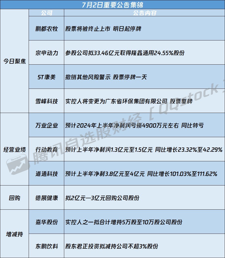 002148最新消息详解，掌握最新动态