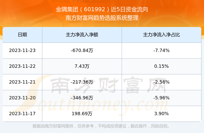 全面解析，最新关于代码000918的消息更新