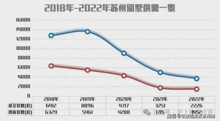 苏洲房价最新走势分析，趋势与预测