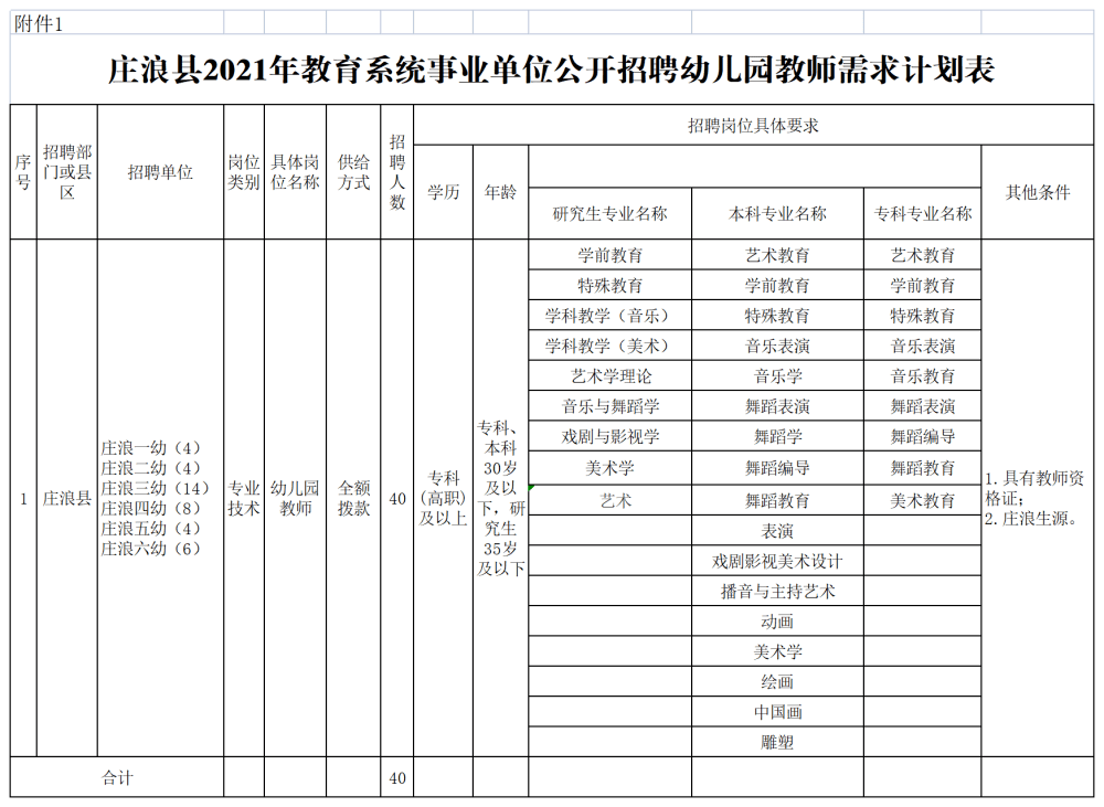 庄浪县康复事业单位最新招聘信息概览