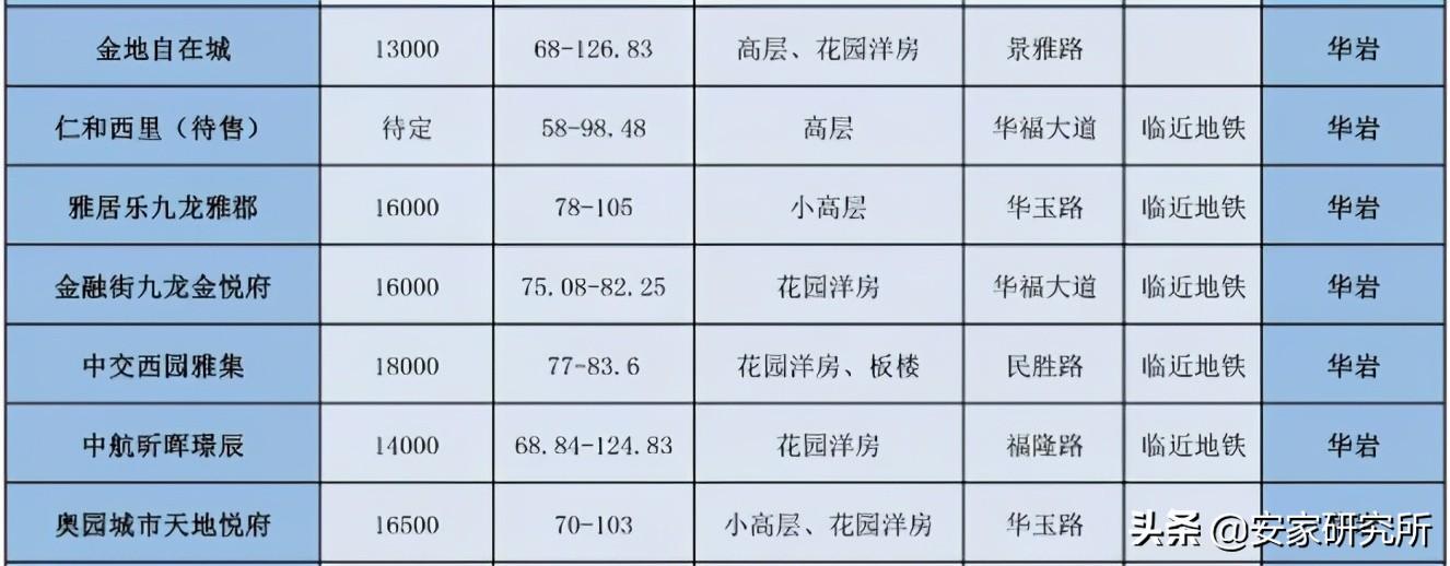 陶家最新楼盘，现代都市生活的完美居所