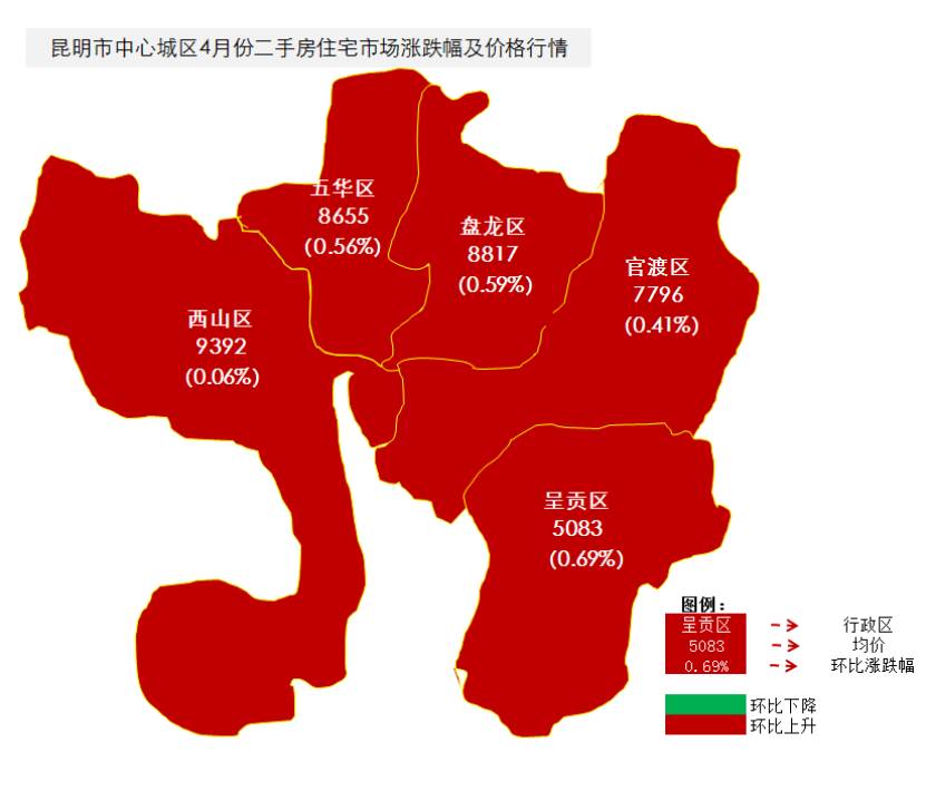 昆明呈贡房价走势最新分析