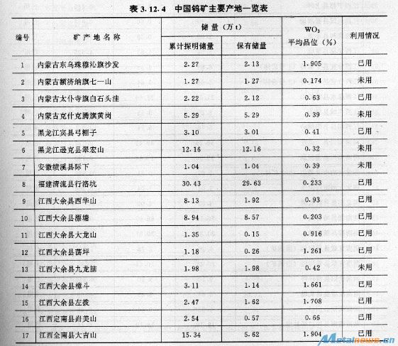 今日钨精矿报价与市场动态解析